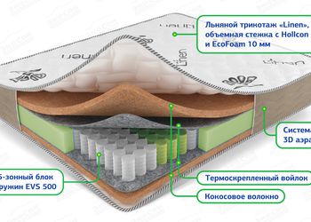 Матрас ЭкоСон Кокос 20